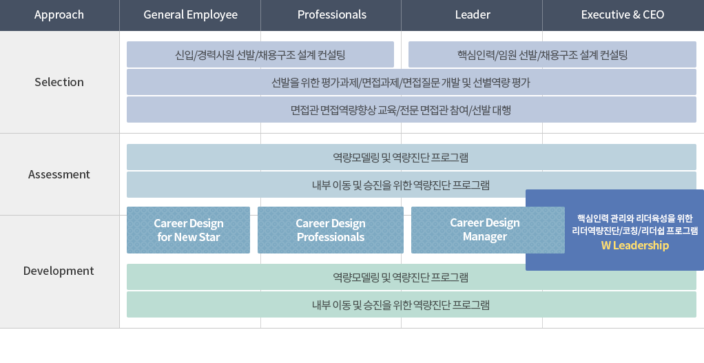 /» /ä뱸  , ٽη/ӿ /ä뱸  ,   򰡰//    ,   /  / , 𵨸   α׷ ̵     α׷, Career Design for New Star, Career Design Professionals, Career Design Manager, ٽη    /Ī/ α׷ W Leadership, 𵨸   α׷,  ̵     α׷